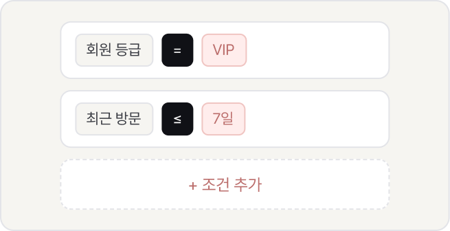 정교한 타겟팅